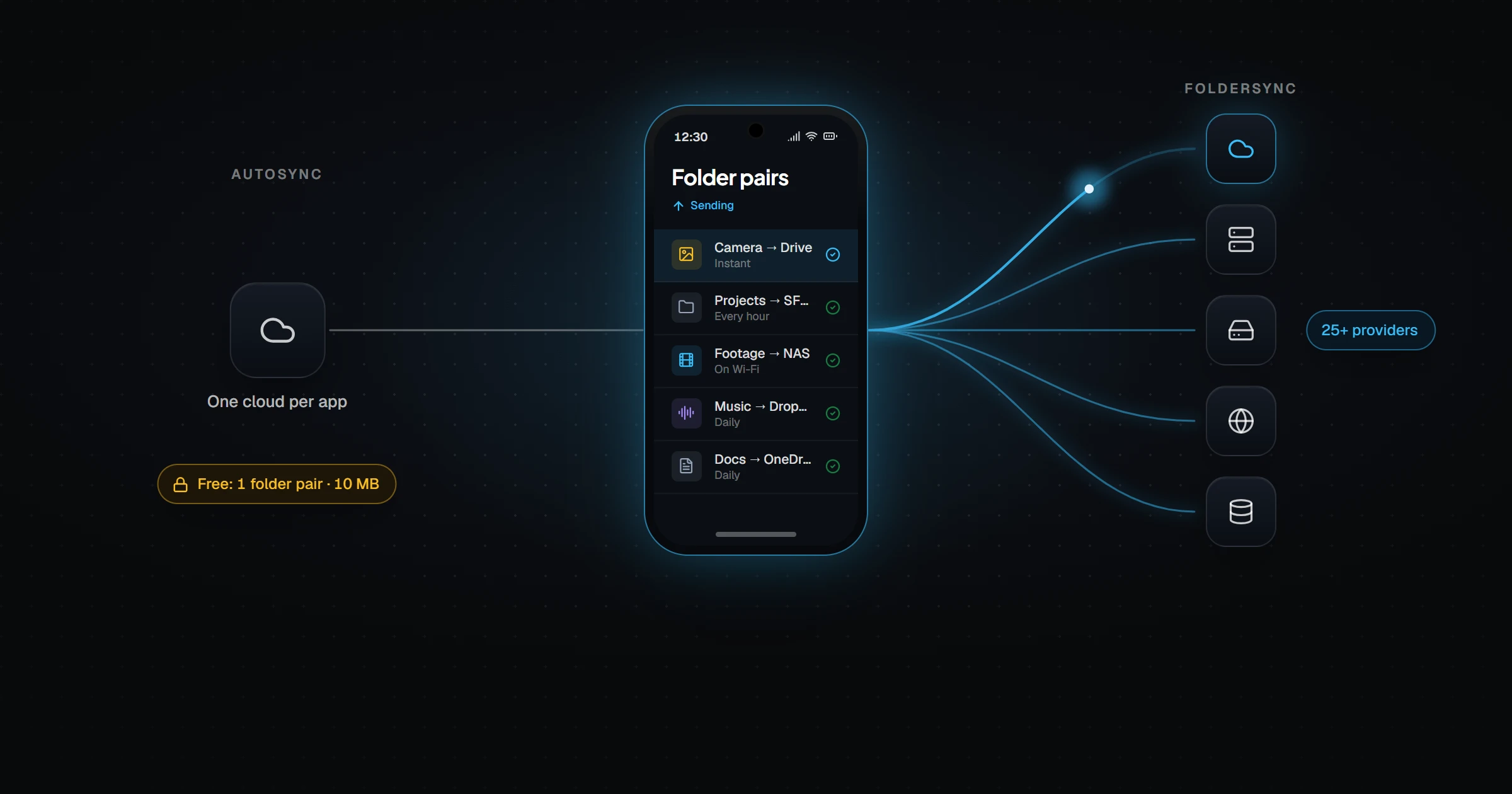 Autosync vs FolderSync: Which Android App Wins?