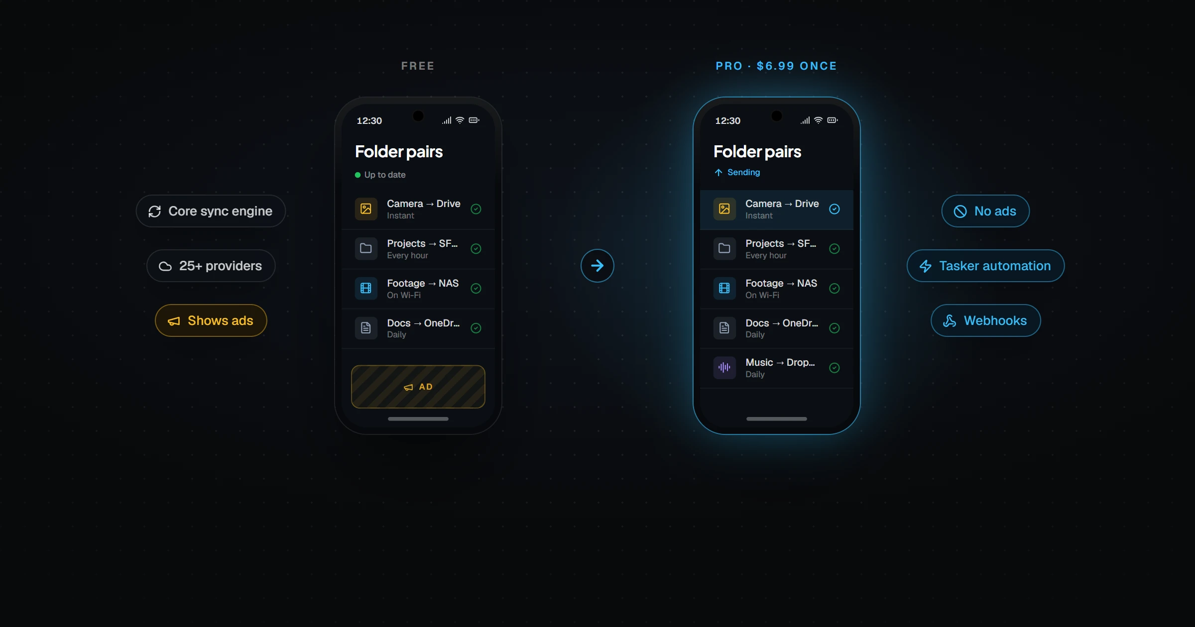 FolderSync Free vs Pro: Is the Upgrade Worth It?