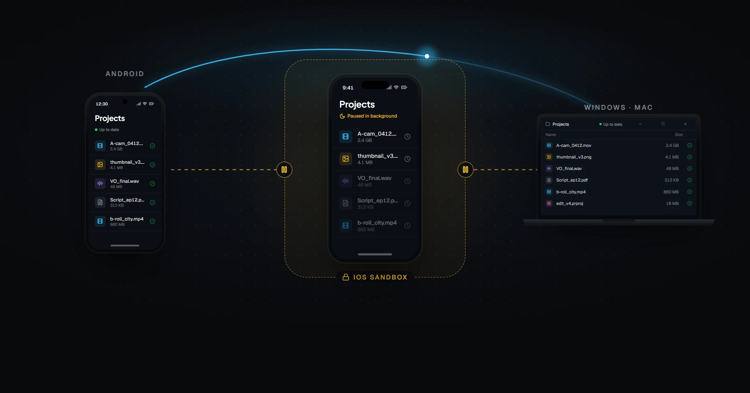 FolderSync for iPhone? What to Use on iOS Instead