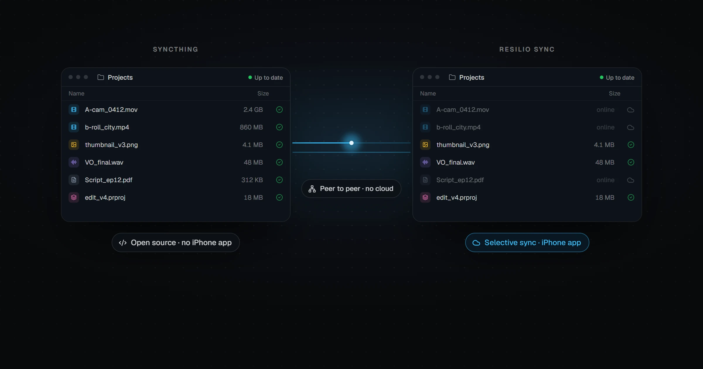 Resilio Sync vs Syncthing: Which Is Better?